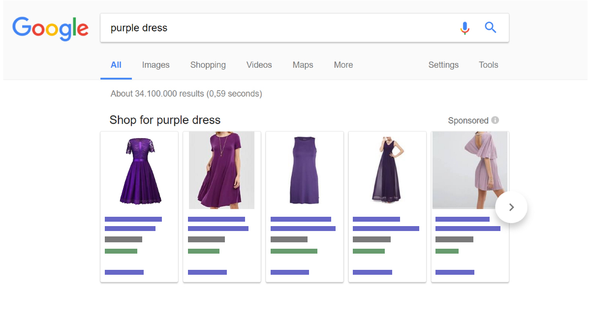Optimize your google shopping performance
