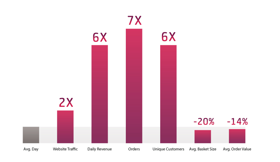 Personalize-email-marketingWhitepaper