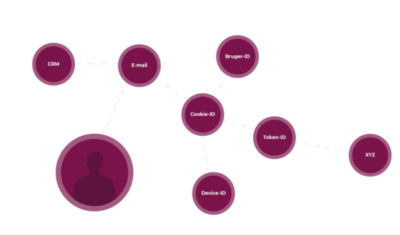 Personalize-email-marketingWhitepaper