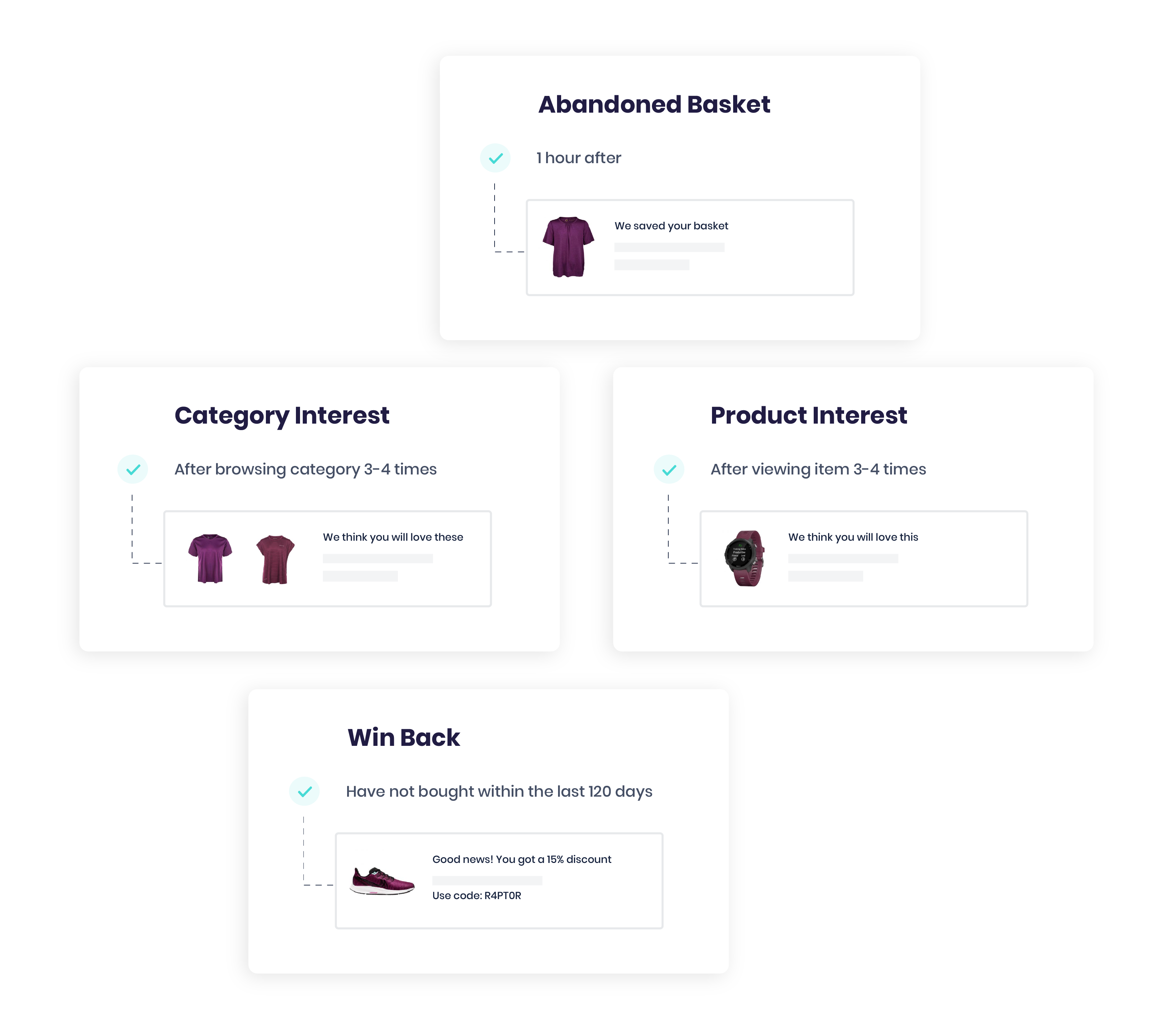 e-mail-and-Triggers_Trigger Raptor Profile unification