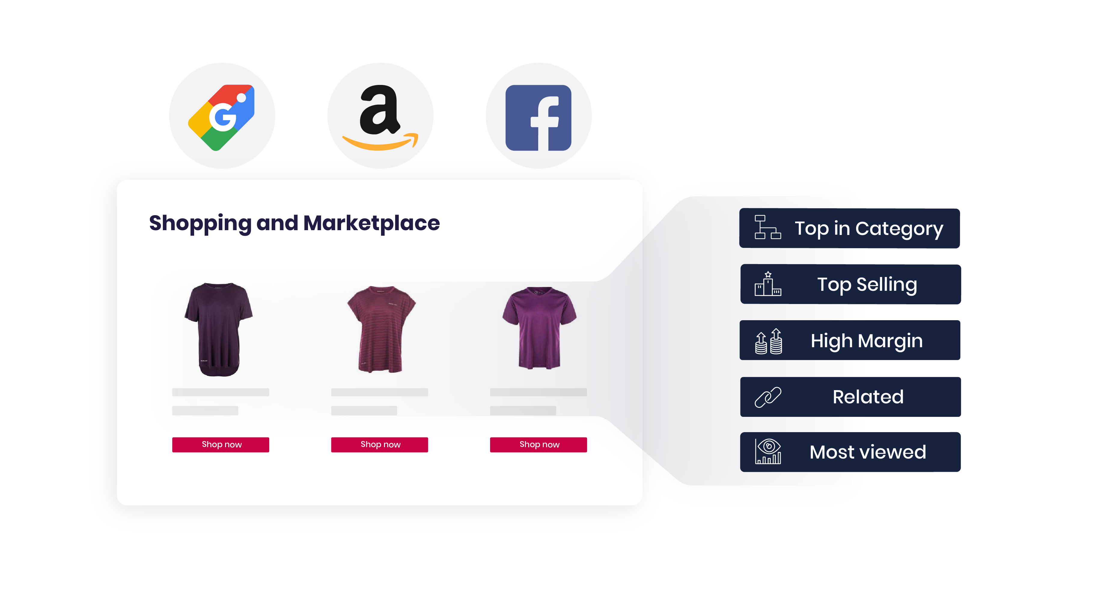 Advertising Personalization