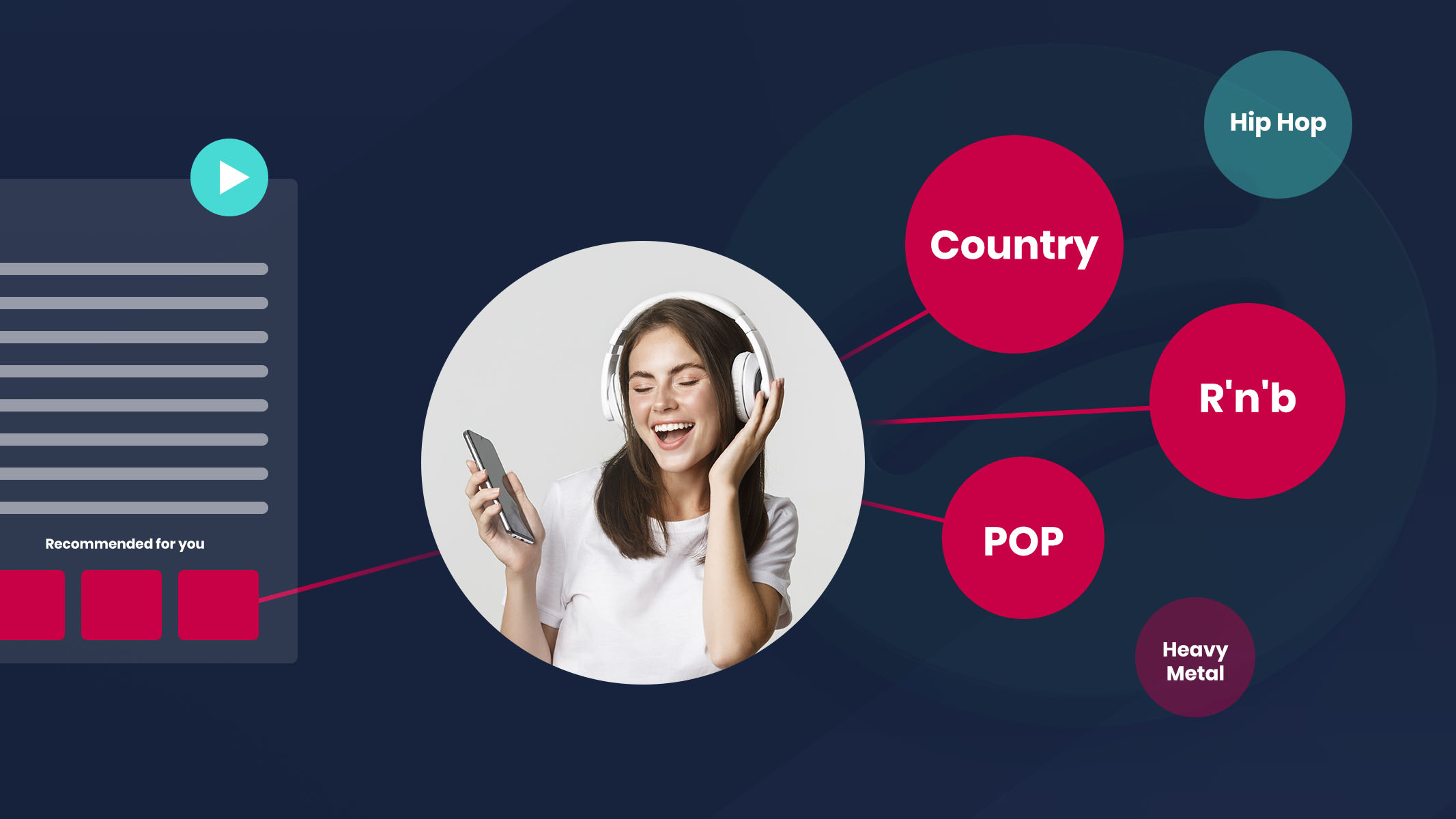 Why do you need personalization as part of your business' strategy?