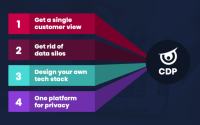 Quels sont les quatre avantages clés d’une Customer Data Platform?
