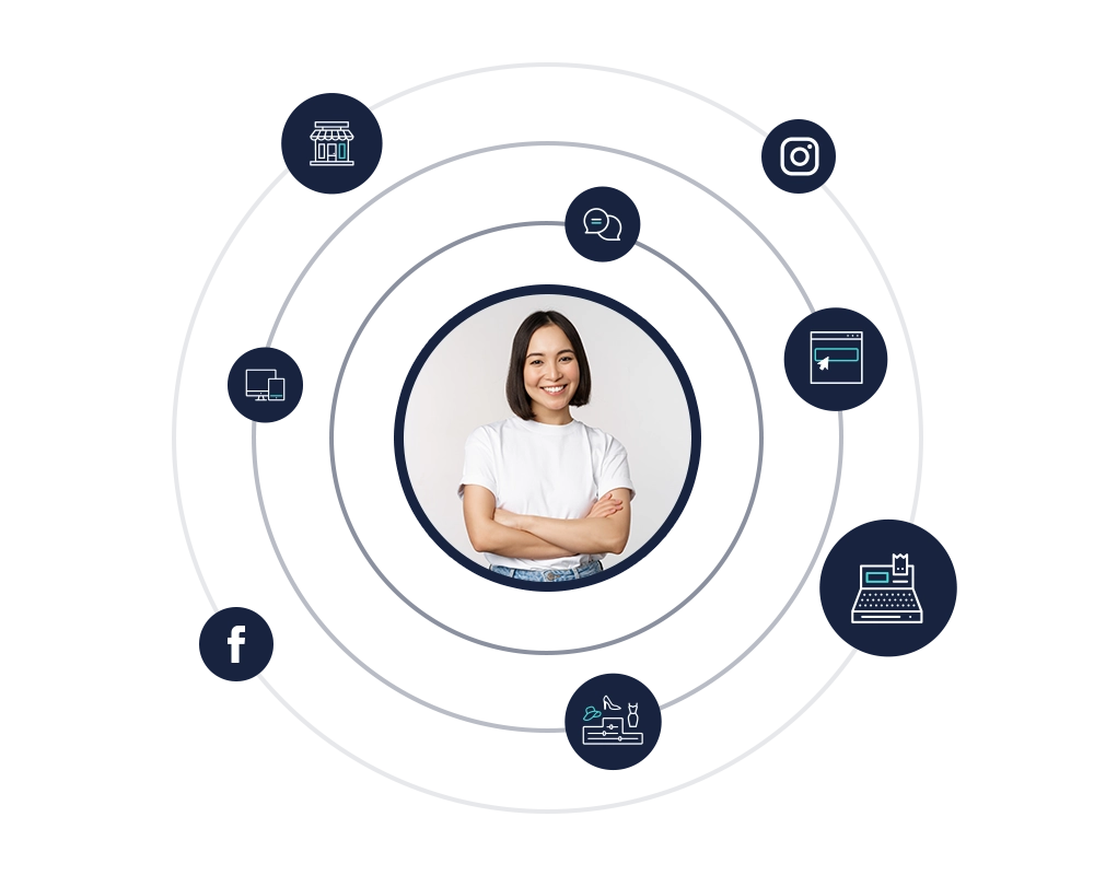 fashion omnichannel raptor services